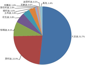 食用油灌装机